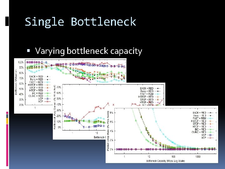 Single Bottleneck Varying bottleneck capacity 