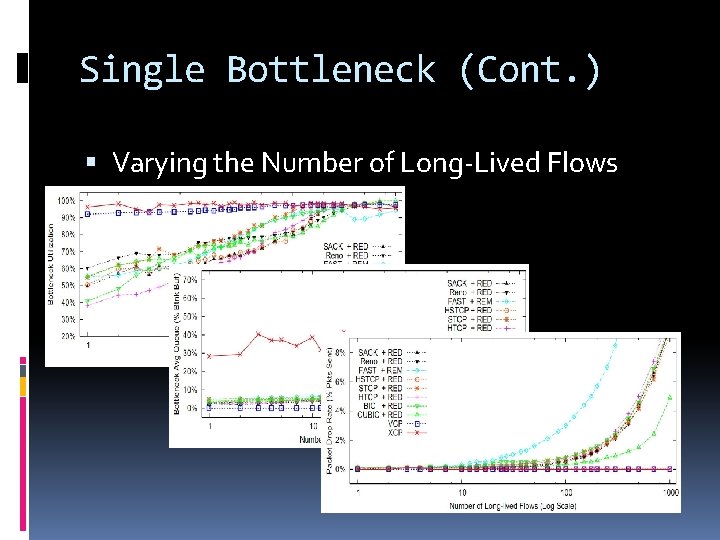 Single Bottleneck (Cont. ) Varying the Number of Long-Lived Flows 
