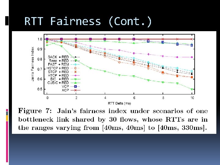 RTT Fairness (Cont. ) 