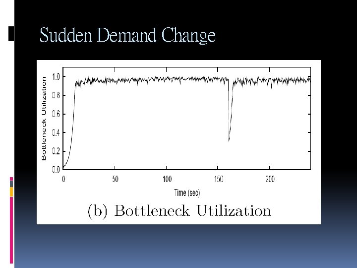 Sudden Demand Change 