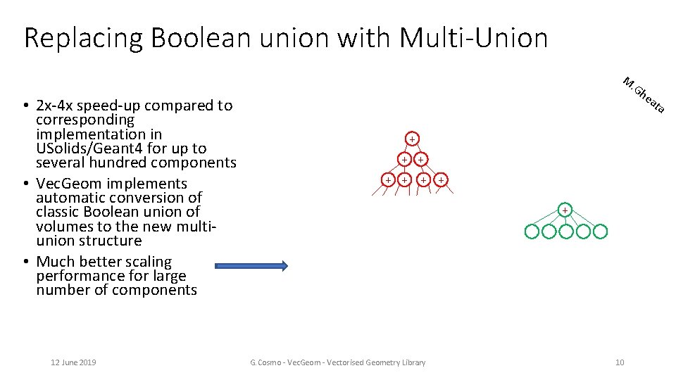 Replacing Boolean union with Multi-Union M • 2 x-4 x speed-up compared to corresponding