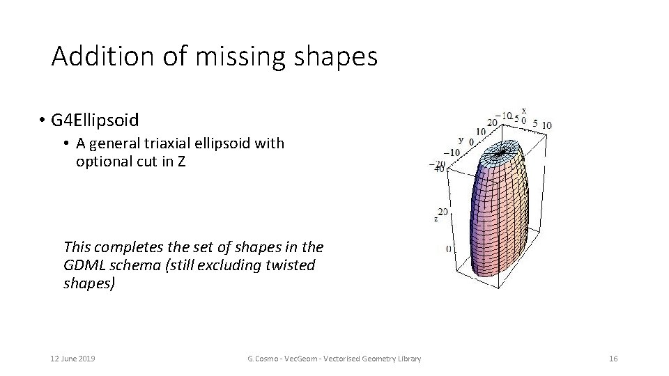 Addition of missing shapes • G 4 Ellipsoid • A general triaxial ellipsoid with