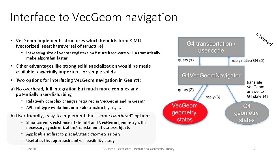 Interface to Vec. Geom navigation • Vec. Geom implements structures which benefits from SIMD