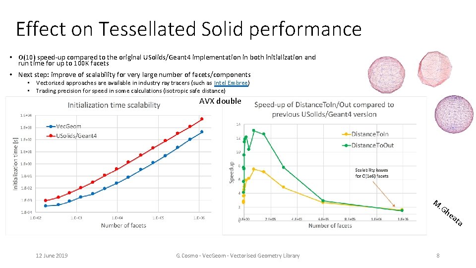 Effect on Tessellated Solid performance • O(10) speed-up compared to the original USolids/Geant 4