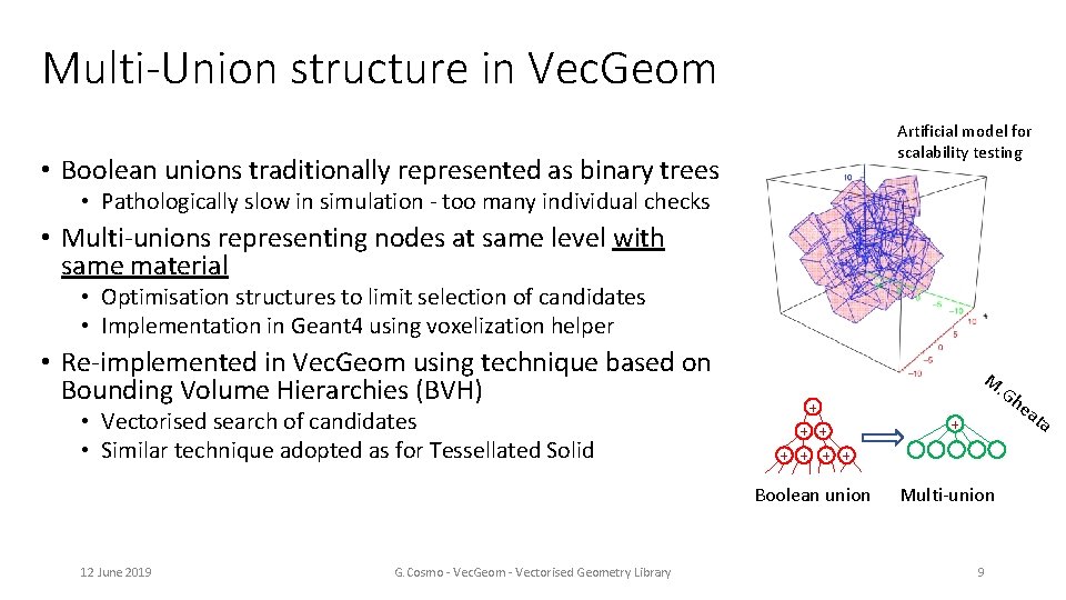 Multi-Union structure in Vec. Geom Artificial model for scalability testing • Boolean unions traditionally