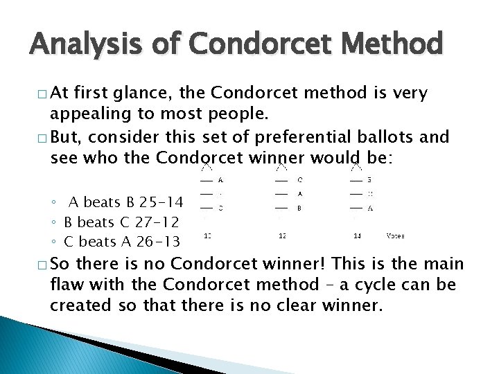 Analysis of Condorcet Method � At first glance, the Condorcet method is very appealing