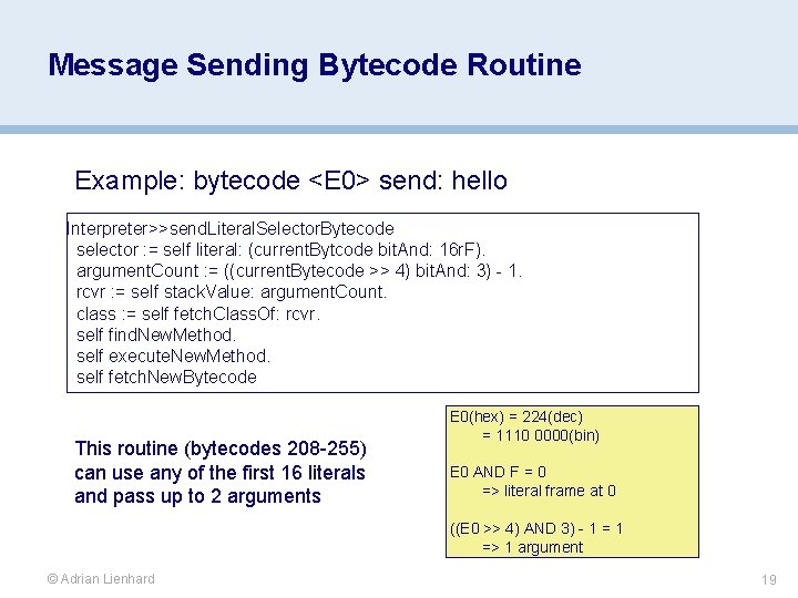 Message Sending Bytecode Routine Example: bytecode <E 0> send: hello Interpreter>>send. Literal. Selector. Bytecode
