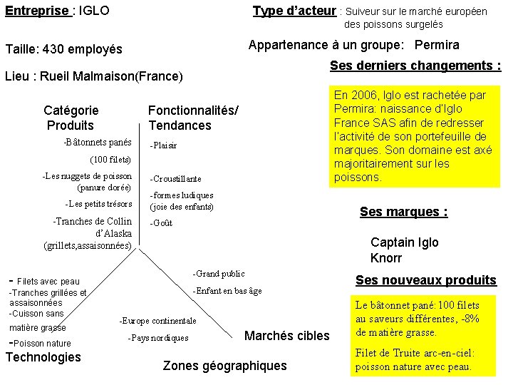 Entreprise : IGLO Type d’acteur : Suiveur sur le marché européen des poissons surgelés