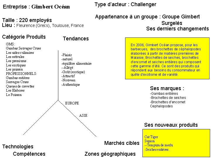 Entreprise : Gimbert Océan Type d’acteur : Challenger Taille : 220 employés Lieu :