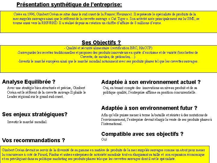 Présentation synthétique de l’entreprise: Créée en 1996, Gimbert Océan se situe dans le sud