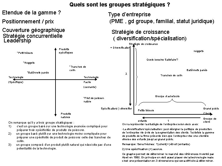 Quels sont les groupes stratégiques ? Etendue de la gamme ? Type d’entreprise (PME