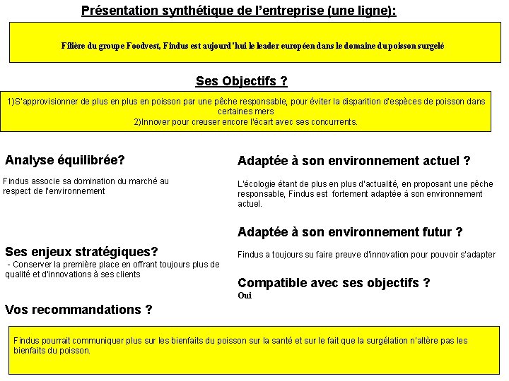 Présentation synthétique de l’entreprise (une ligne): Filière du groupe Foodvest, Findus est aujourd’hui le