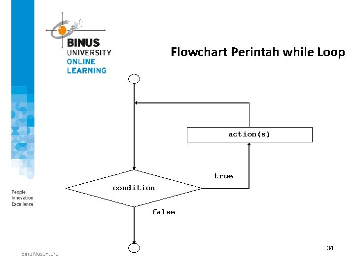 Flowchart Perintah while Loop action(s) true condition false Bina Nusantara 34 