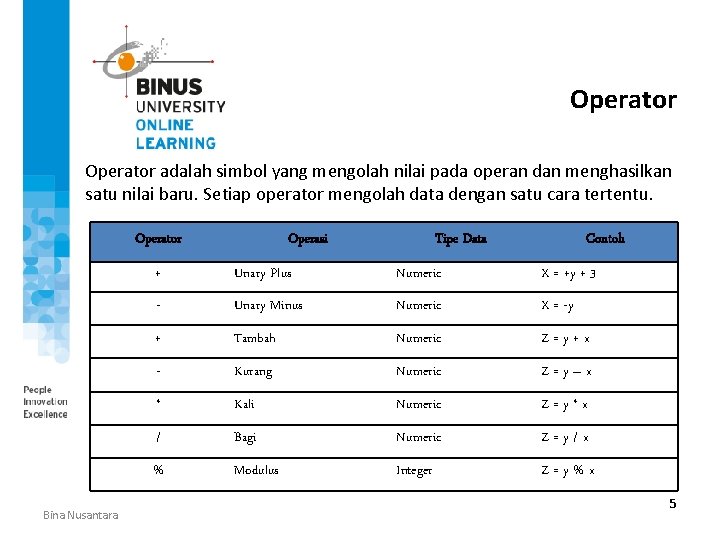 Operator adalah simbol yang mengolah nilai pada operan dan menghasilkan satu nilai baru. Setiap