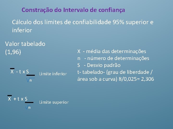 Constração do Intervalo de confiança Cálculo dos limites de confiabilidade 95% superior e inferior