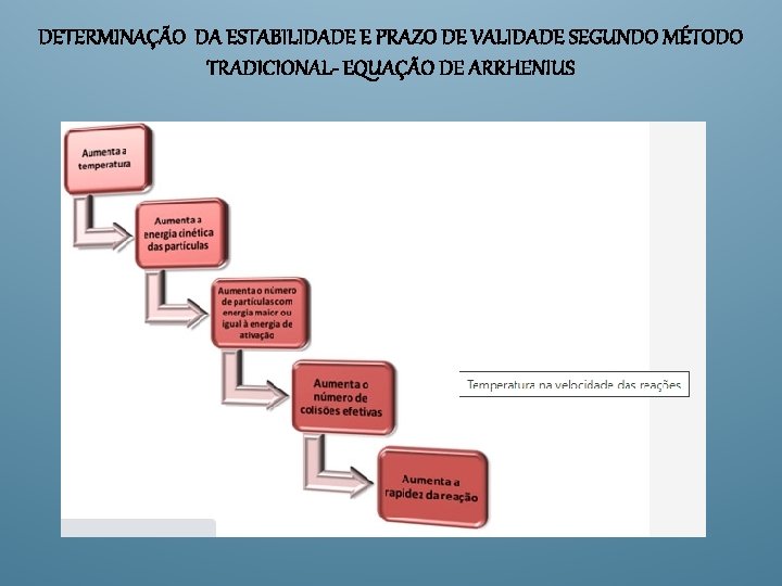 DETERMINAÇÃO DA ESTABILIDADE E PRAZO DE VALIDADE SEGUNDO MÉTODO TRADICIONAL- EQUAÇÃO DE ARRHENIUS 