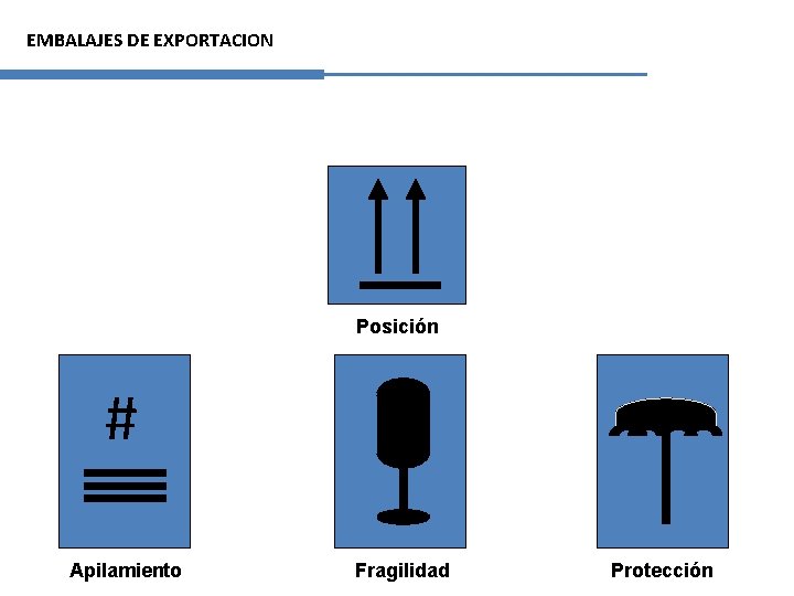 EMBALAJES DE EXPORTACION Posición # Apilamiento Fragilidad Protección 