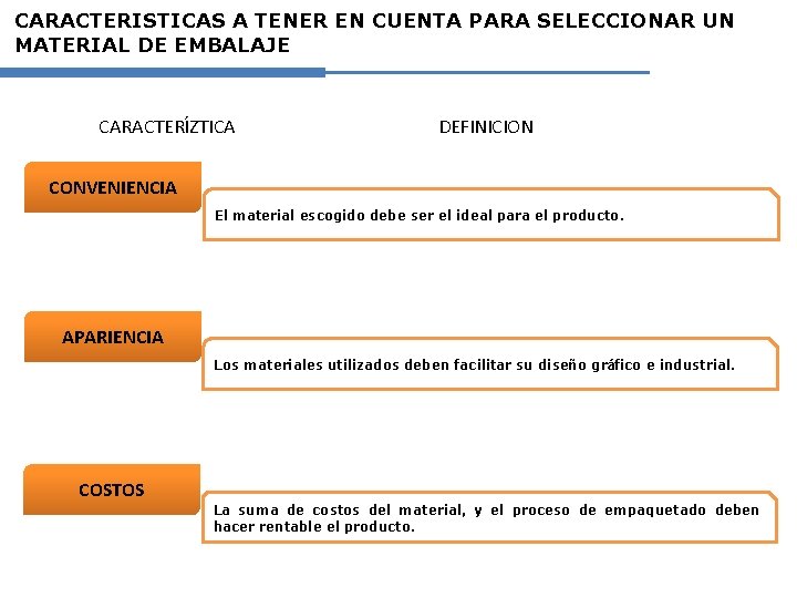 CARACTERISTICAS A TENER EN CUENTA PARA SELECCIONAR UN MATERIAL DE EMBALAJE CARACTERÍZTICA DEFINICION CONVENIENCIA