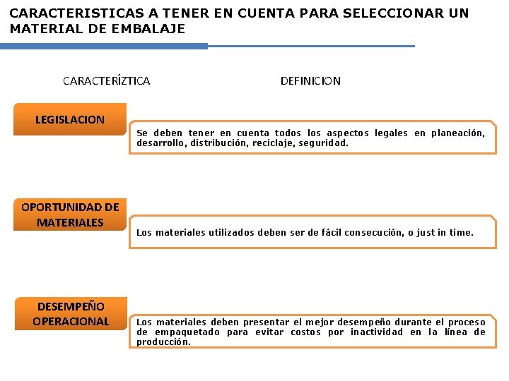 CARACTERISTICAS A TENER EN CUENTA PARA SELECCIONAR UN MATERIAL DE EMBALAJE CARACTERÍZTICA DEFINICION LEGISLACION