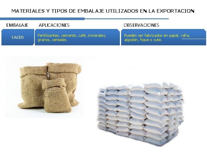 MATERIALES Y TIPOS DE EMBALAJE UTILIZADOS EN LA EXPORTACION EMBALAJE SACOS APLICACIONES OBSERVACIONES Fertilizantes,