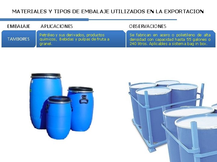 MATERIALES Y TIPOS DE EMBALAJE UTILIZADOS EN LA EXPORTACION EMBALAJE TAMBORES APLICACIONES Petróleo y