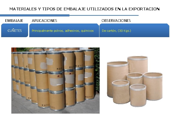 MATERIALES Y TIPOS DE EMBALAJE UTILIZADOS EN LA EXPORTACION EMBALAJE CUÑETES APLICACIONES OBSERVACIONES Principalmente