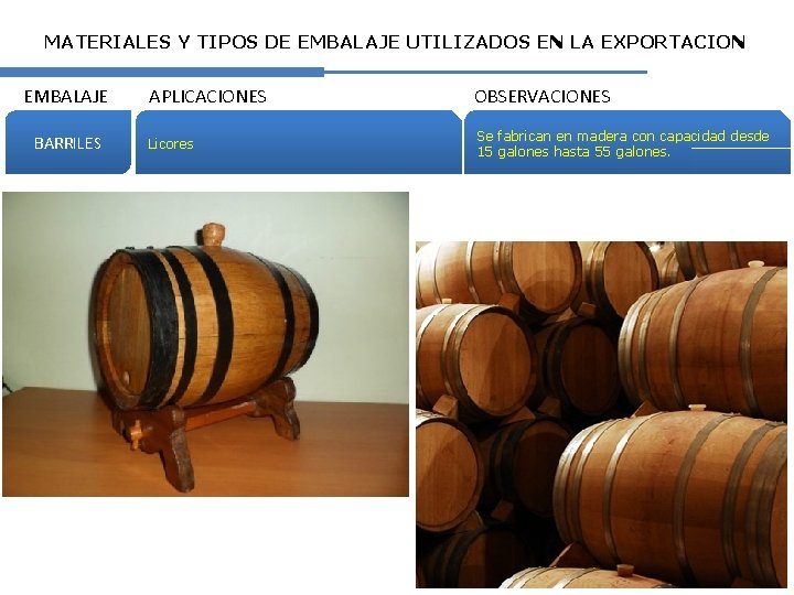 MATERIALES Y TIPOS DE EMBALAJE UTILIZADOS EN LA EXPORTACION EMBALAJE BARRILES APLICACIONES OBSERVACIONES Licores