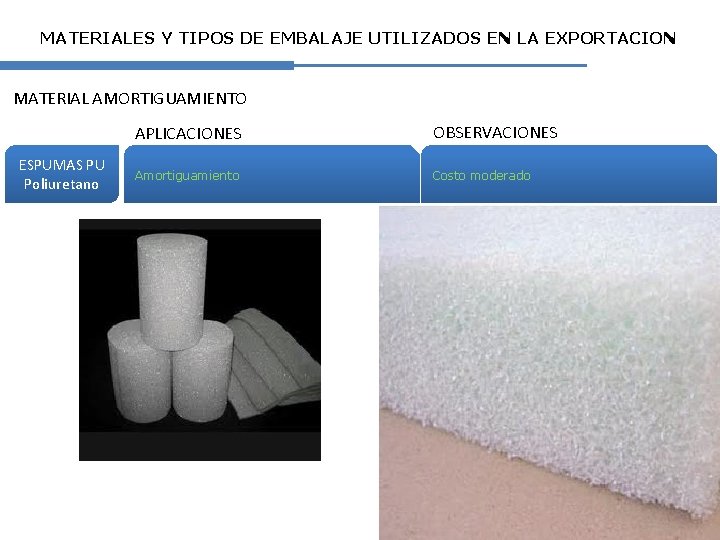 MATERIALES Y TIPOS DE EMBALAJE UTILIZADOS EN LA EXPORTACION MATERIAL AMORTIGUAMIENTO ESPUMAS PU Poliuretano