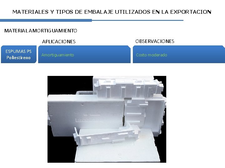 MATERIALES Y TIPOS DE EMBALAJE UTILIZADOS EN LA EXPORTACION MATERIAL AMORTIGUAMIENTO ESPUMAS PS Poliestireno