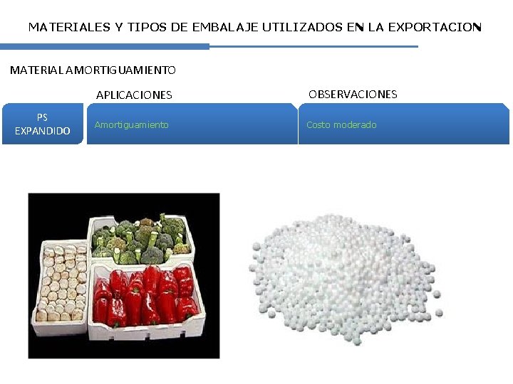 MATERIALES Y TIPOS DE EMBALAJE UTILIZADOS EN LA EXPORTACION MATERIAL AMORTIGUAMIENTO APLICACIONES PS EXPANDIDO