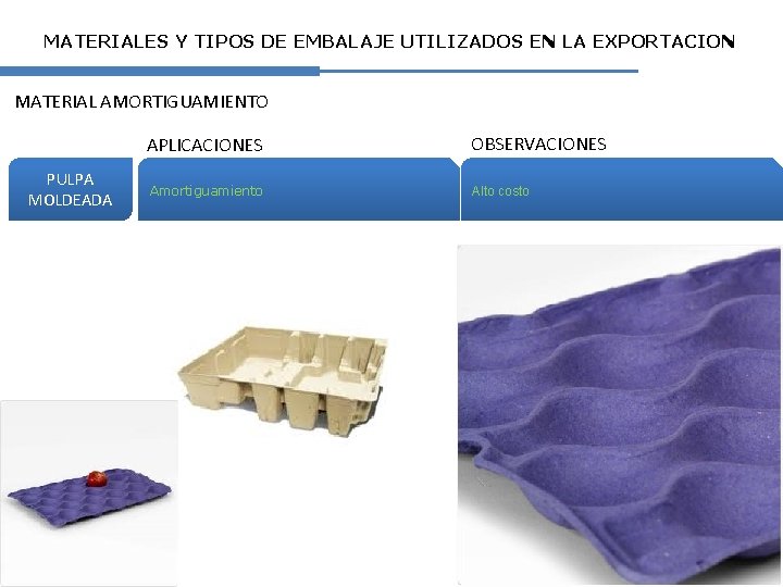 MATERIALES Y TIPOS DE EMBALAJE UTILIZADOS EN LA EXPORTACION MATERIAL AMORTIGUAMIENTO PULPA MOLDEADA APLICACIONES