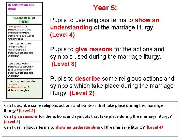 ii) celebration and ritual SACRAMENTAL THEME Recognise some religious signs and symbols and use