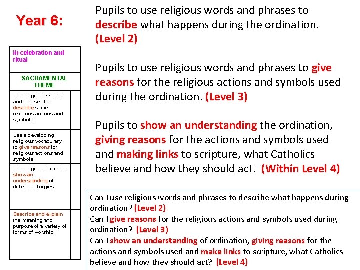 Year 6: ii) celebration and ritual SACRAMENTAL THEME Use religious words and phrases to