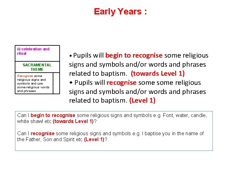 Early Years : ii) celebration and ritual SACRAMENTAL THEME Recognise some religious signs and