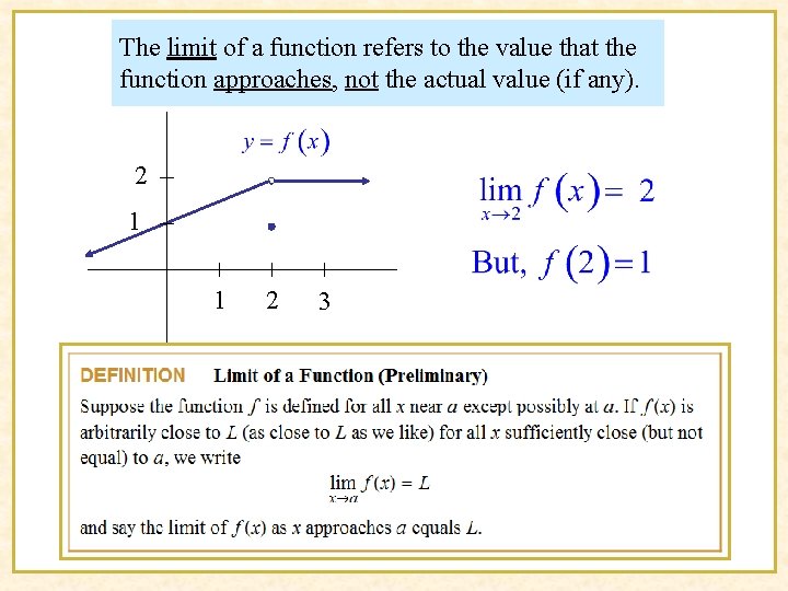 The limit of a function refers to the value that the function approaches, not