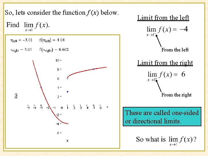 So, lets consider the function f (x) below. Limit from the left From the
