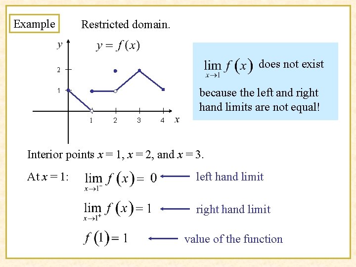 Example Restricted domain. does not exist 2 because the left and right hand limits
