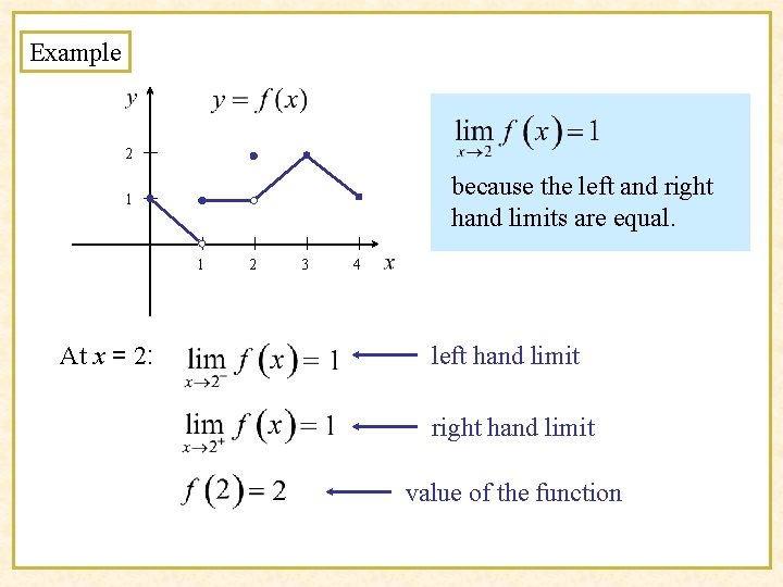 Example 2 because the left and right hand limits are equal. 1 1 At