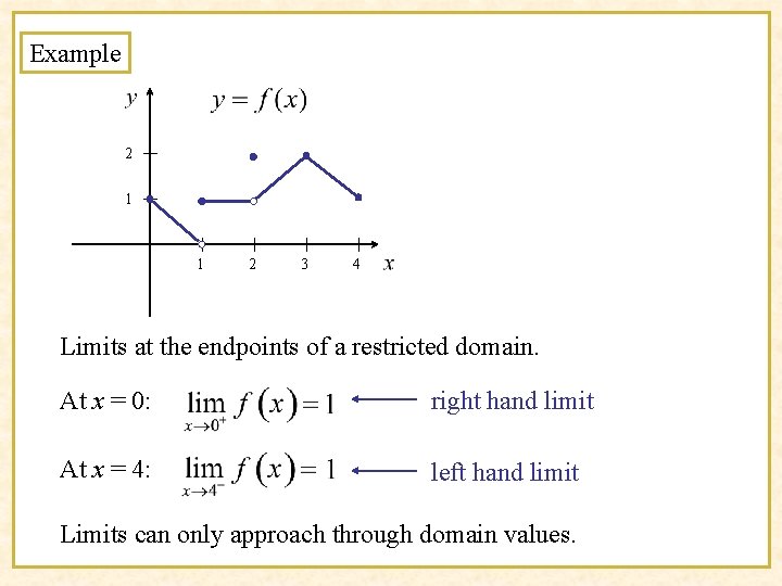 Example 2 1 1 2 3 4 Limits at the endpoints of a restricted