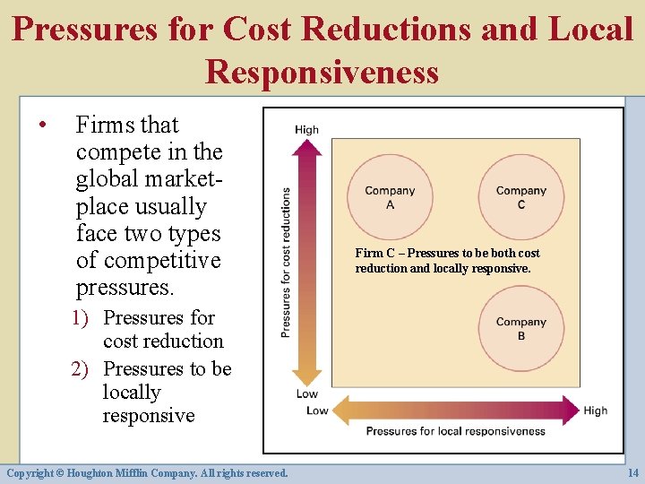 Pressures for Cost Reductions and Local Responsiveness • Firms that compete in the global