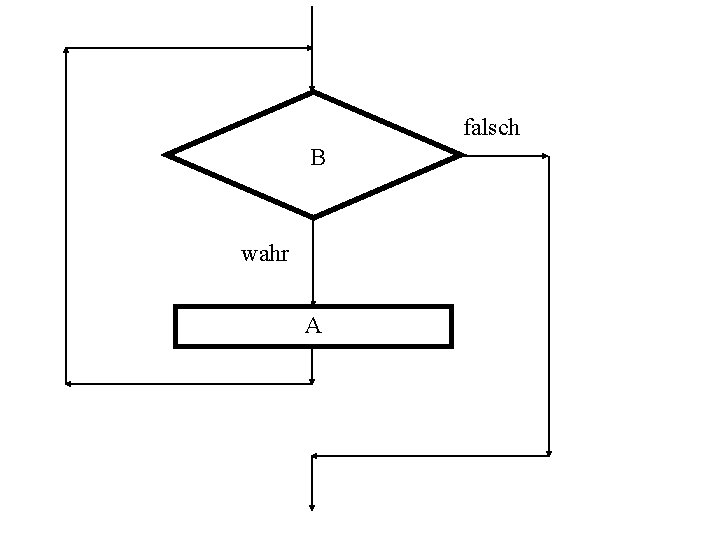 falsch B wahr A 