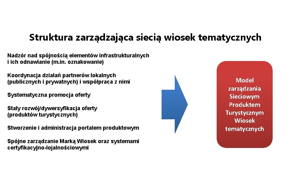 Struktura zarządzająca siecią wiosek tematycznych Nadzór nad spójnością elementów infrastrukturalnych i ich odnawianie (m.