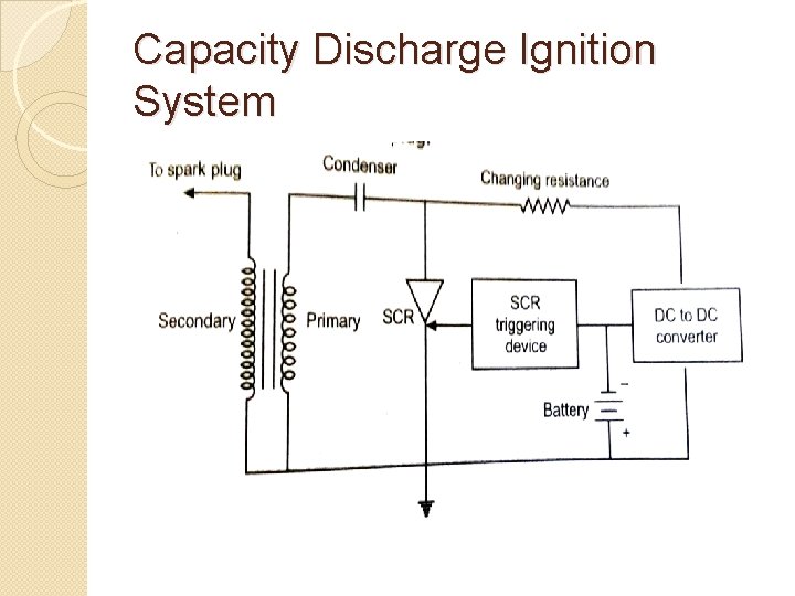 Capacity Discharge Ignition System 