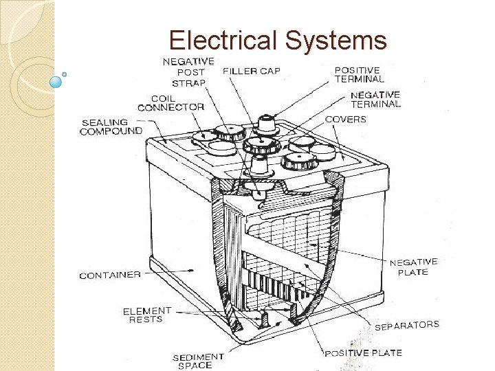 Electrical Systems 