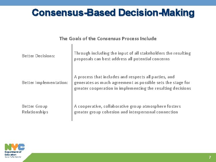 Consensus-Based Decision-Making The Goals of the Consensus Process Include Better Decisions: Through including the