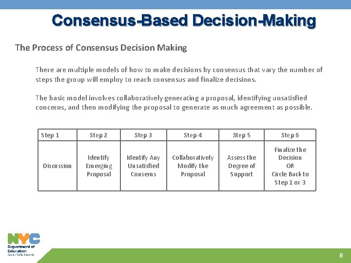Consensus-Based Decision-Making The Process of Consensus Decision Making There are multiple models of how