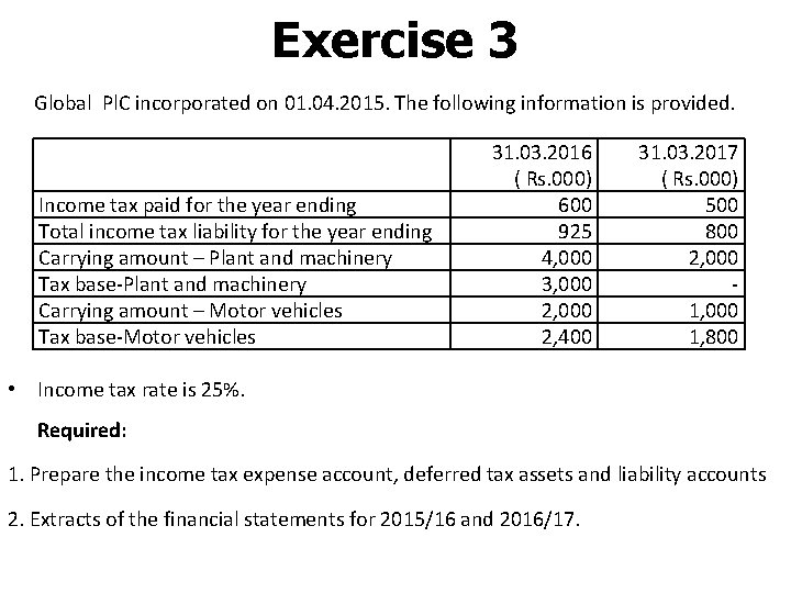 Exercise 3 Global Pl. C incorporated on 01. 04. 2015. The following information is