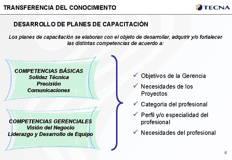 TRANSFERENCIA DEL CONOCIMIENTO DESARROLLO DE PLANES DE CAPACITACIÓN Los planes de capacitación se elaboran