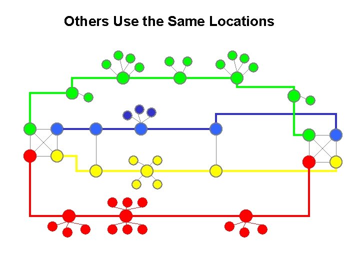 Others Use the Same Locations 