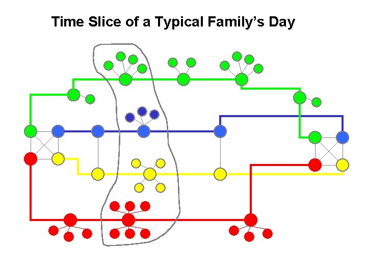Time Slice of a Typical Family’s Day 